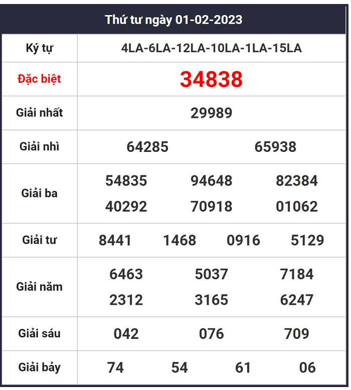 Cách dò vé số trúng thưởng các giải