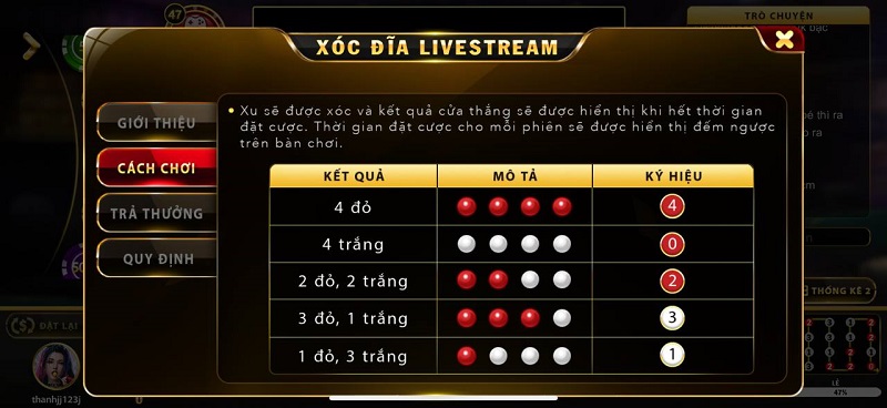 Các thể loại slot game play hit club