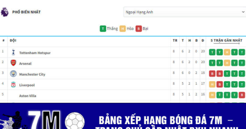 Bảng Xếp Hạng Bóng Đá 7m Cập Nhật Tin Tức Trong Ngày